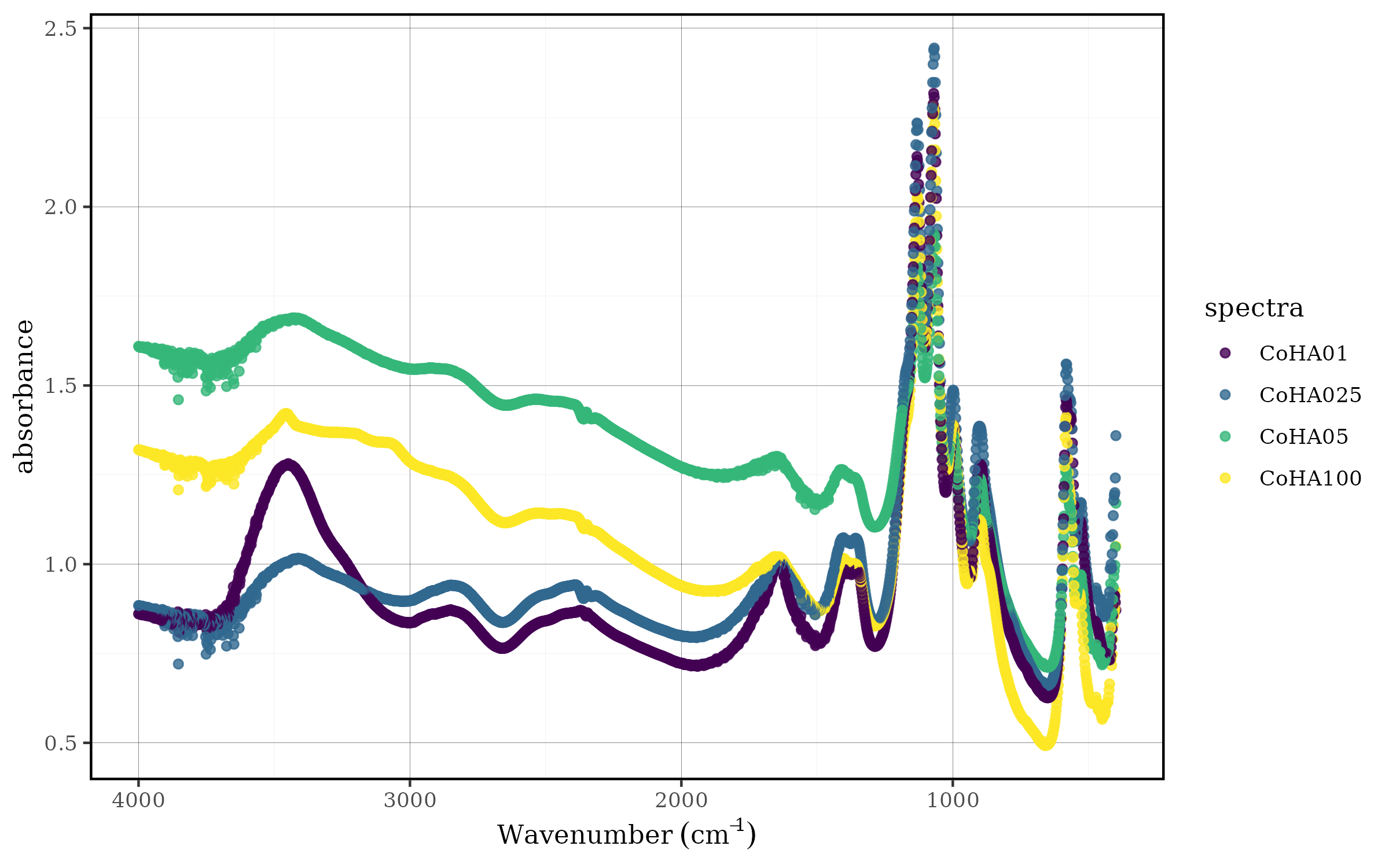Static spectral plot showing all samples